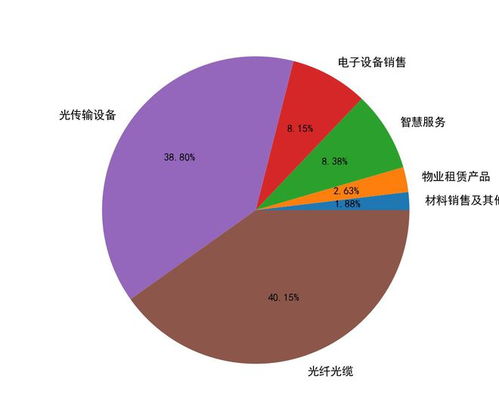 特發(fā)信息（000070）2023年5月8日技術(shù)面與政策面分析要點解讀
