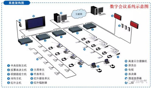 最全多功能廳會議系統(tǒng)技術(shù)方案——聲拓電子技術(shù)應(yīng)用解析