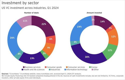 捕鯨時代的結束，企業數字化轉型的新航標——論信息技術咨詢服務的興起