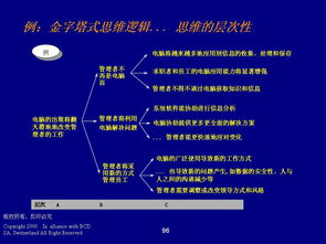 德勤的管理咨詢的程序與技能 德勤 erp100 企業信息化知識門戶 管理咨詢,技能,程序 powered discuz