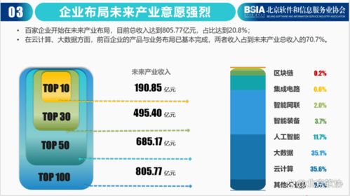 2021年北京軟件和信息技術服務企業綜合實力報告發布，百強名單出爐，信息技術咨詢服務成亮點