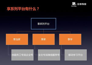 金地物業享系列首發，創新服務體驗與招投標代理同步推進
