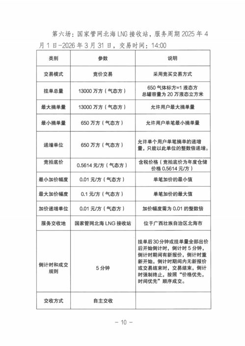 關(guān)于開展國家管網(wǎng)集團LNG接收站倉儲服務(wù)競價交易的公告——報名即將截止