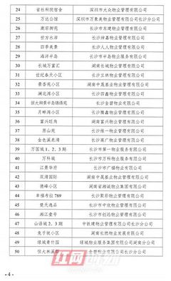 二季度長沙開福區(qū)物業(yè)服務“紅黑榜”揭曉，你家小區(qū)上榜了嗎？