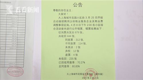 破解物業(yè)服務(wù)惡性循環(huán) 引入第三方評(píng)估機(jī)構(gòu)的價(jià)值與路徑