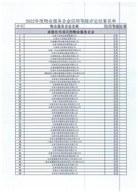 關(guān)于公布2022年度長春市物業(yè)服務(wù)企業(yè)信用等級(jí)評(píng)定結(jié)果的通知——基于專業(yè)物業(yè)服務(wù)評(píng)估視角