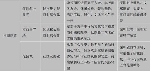 新零售助力社區(qū)商業(yè)升級(jí)改造 房企與地產(chǎn)基金掘金萬億市場(chǎng)，物業(yè)服務(wù)評(píng)估成為關(guān)鍵