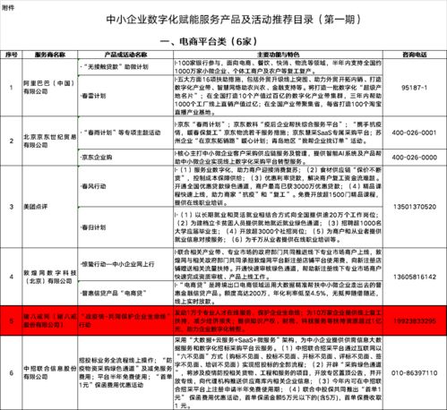 豬八戒網(wǎng)“戰(zhàn)疫情”行動(dòng)入選中小企業(yè)數(shù)字化賦能推薦目錄，助力企業(yè)招投標(biāo)服務(wù)升級(jí)