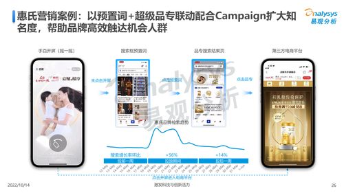 易觀 百度營(yíng)銷 2022互聯(lián)網(wǎng)母嬰行業(yè)用戶洞察