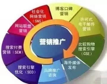 守護(hù)袁昆 新產(chǎn)品上線怎樣通過互聯(lián)網(wǎng)營(yíng)銷推廣