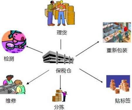 來料加工貿(mào)易企業(yè)轉(zhuǎn)廠